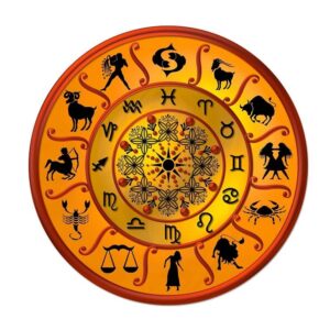 Kundali Analysis