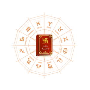 Kundali Analysis with Lal Kitab Remedies