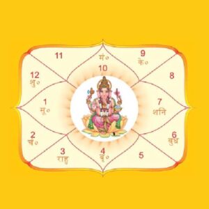Kundali Analysis with Prediction and Remedies